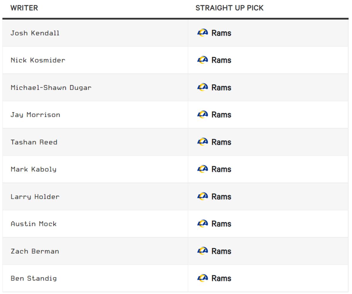 The Athletic Cards Rams Week 10